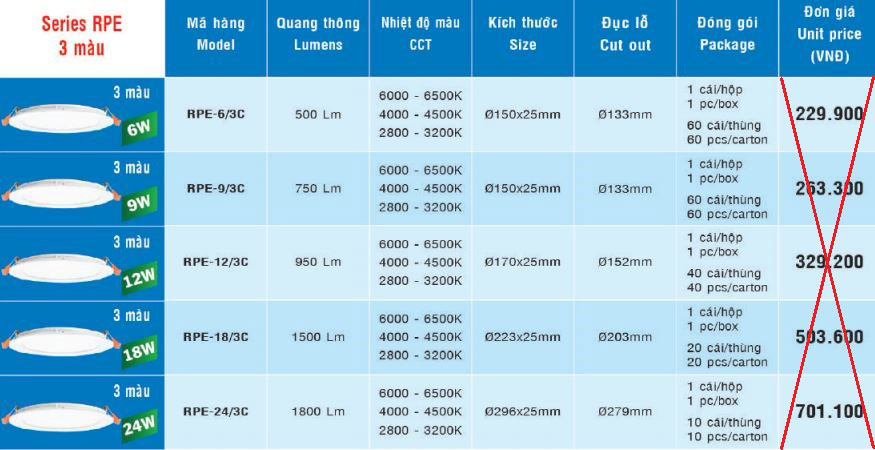 Đèn Led mini Panel âm trần MPE Series RPE 6W 9W 12W 18W 24W - KDTD